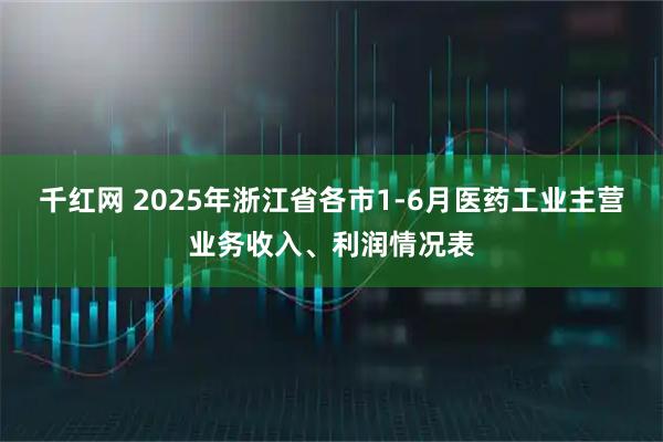 千红网 2025年浙江省各市1-6月医药工业主营业务收入、利润情况表